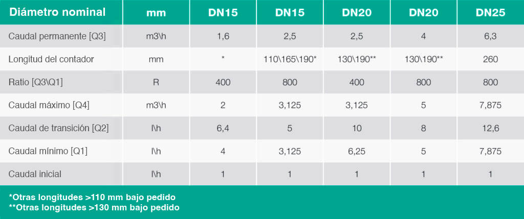 Technical data – plastic  