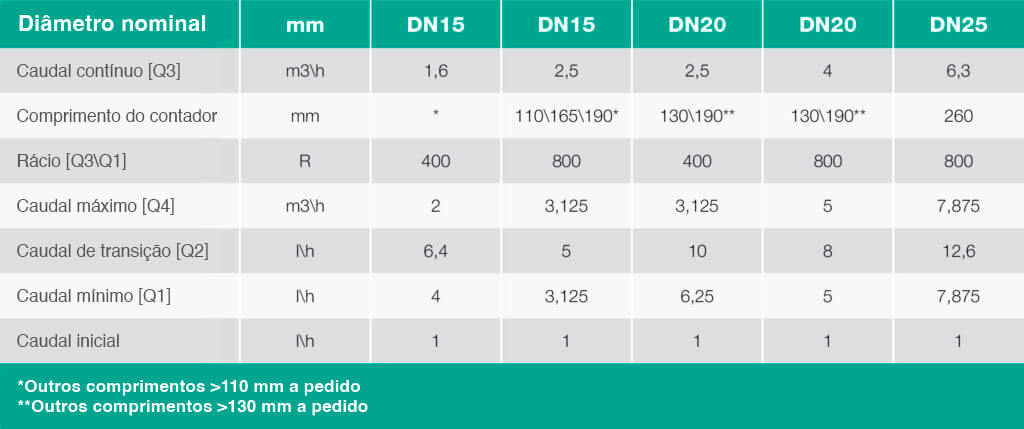 Technical data – plastic  